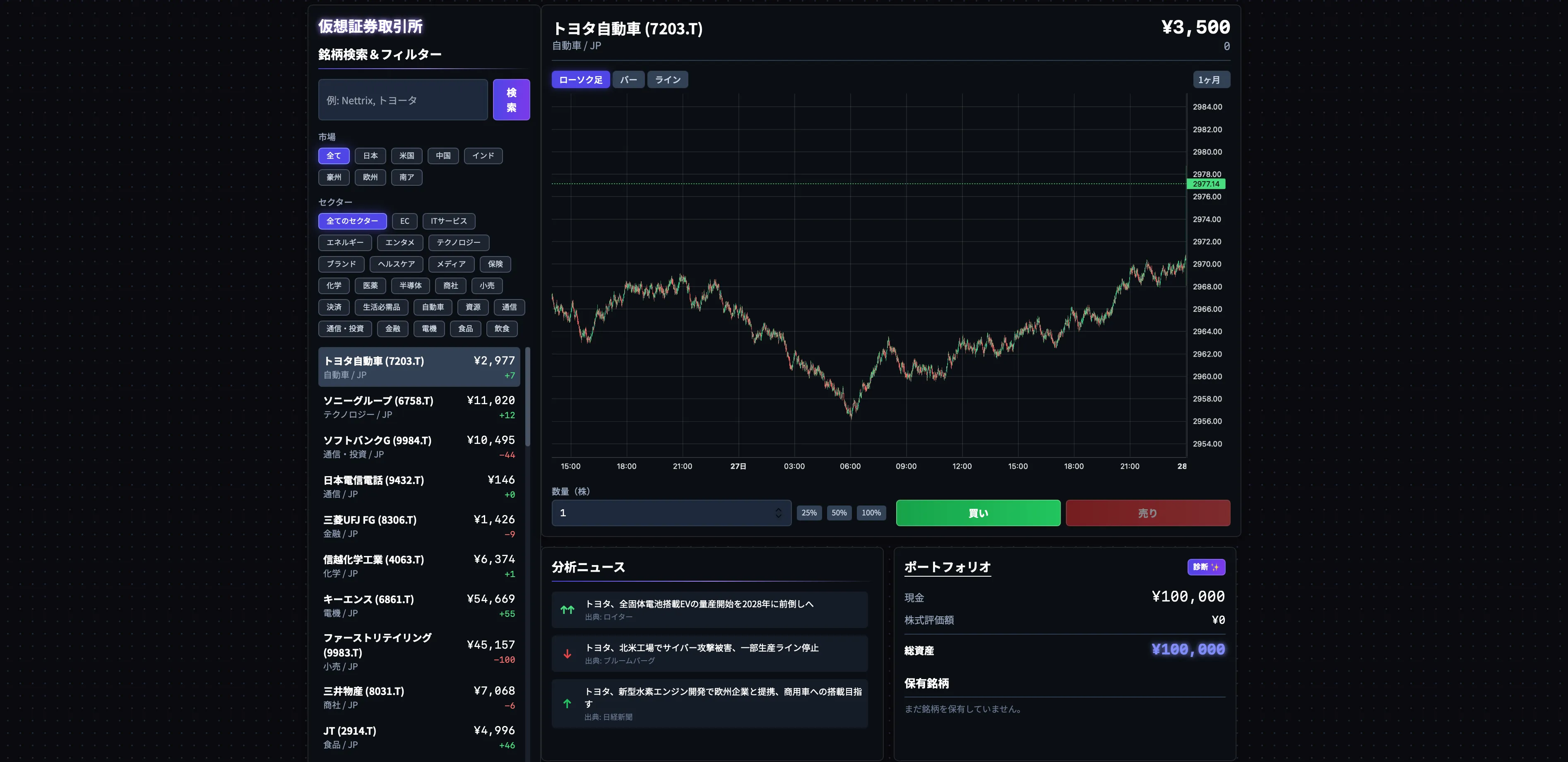 仮想証券取引所プラットフォームのイメージ
