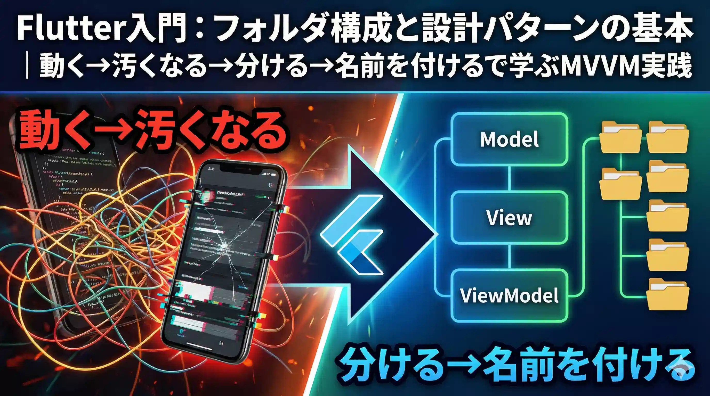 Flutter入門：フォルダ構成と設計パターンの基本｜動く→汚くなる→分ける→名前を付けるで学ぶMVVM実践